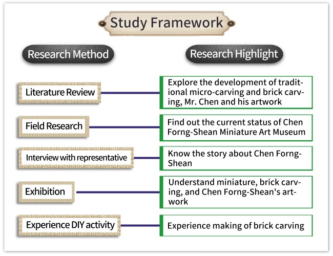 framework